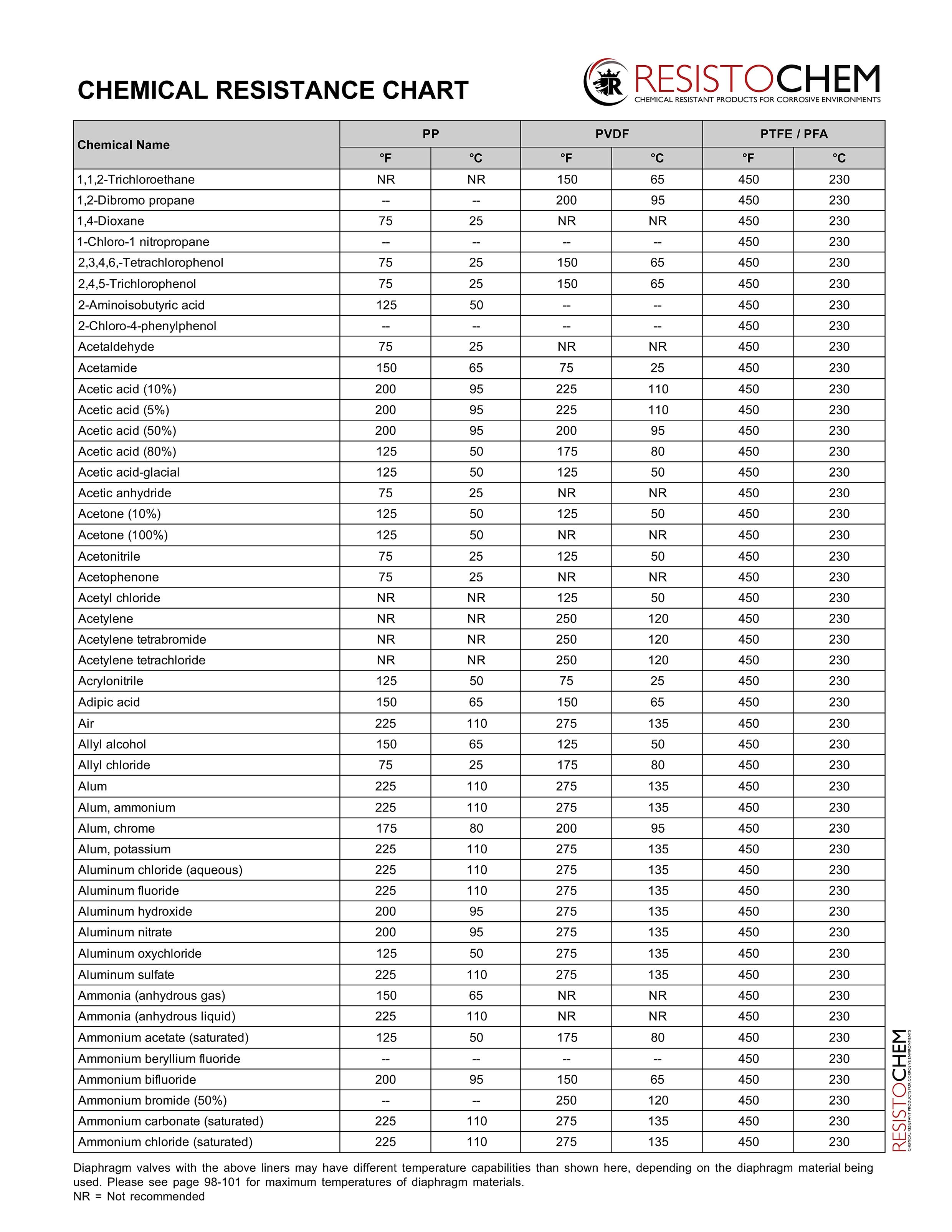 Resistochem Chemical Resistance Chart_Page_08 Resistochem Chemical Resistance Chart_Page_08